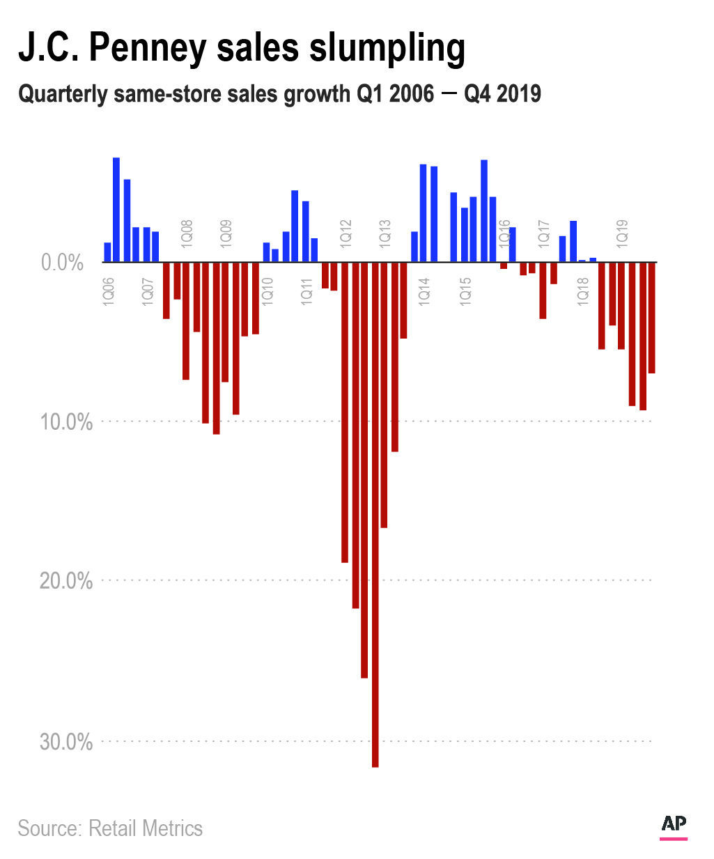 JC PENNEY BANKRUPTCY